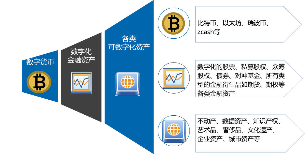 区块链革命中的账户类型探析-第1张图片-领航者区块链资讯站