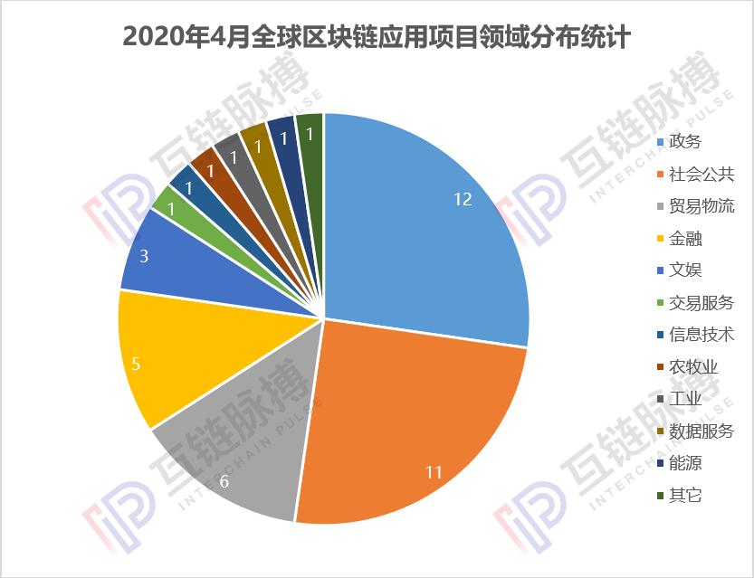 区块链技术在医疗行业中的应用与前景-第1张图片-领航者区块链资讯站