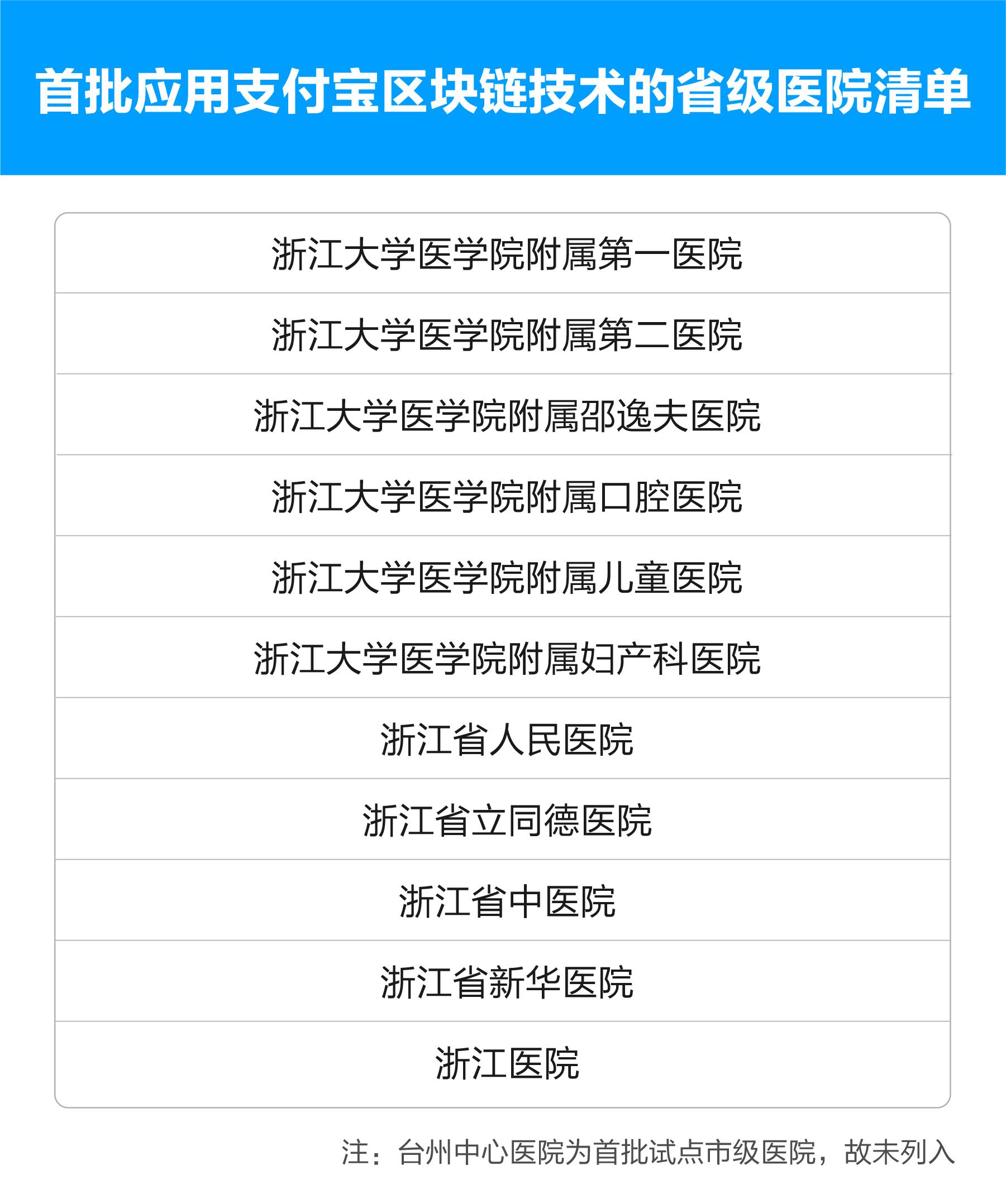 区块链技术与浙江力量的对比，哪个更具优势？-第1张图片-领航者区块链资讯站