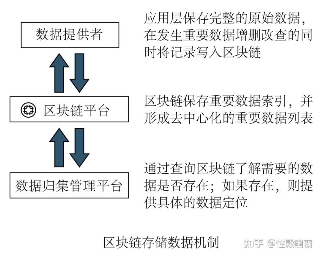 区块链技术在版权保护中的创新应用案例-第1张图片-领航者区块链资讯站