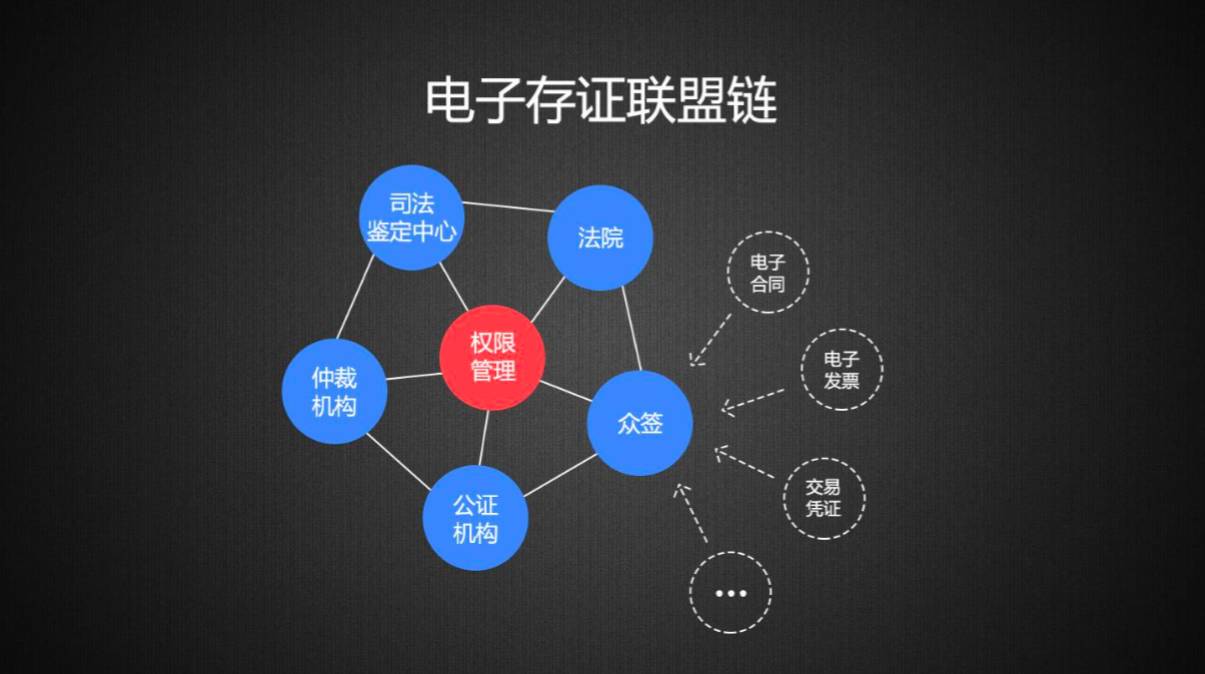 区块链与网络协议，概念、应用与区别解析-第1张图片-领航者区块链资讯站