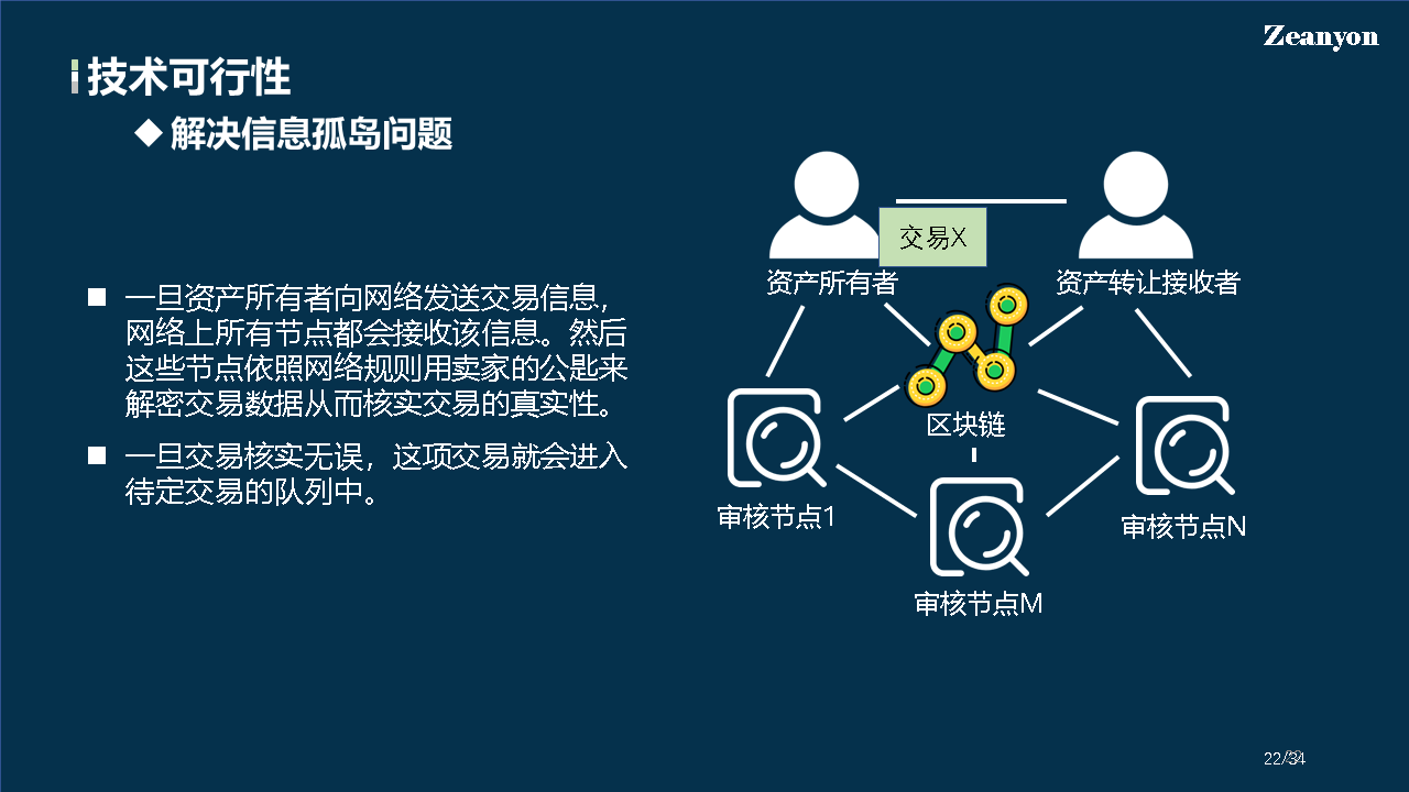 如何顺利进入区块链新零售业务-第1张图片-领航者区块链资讯站