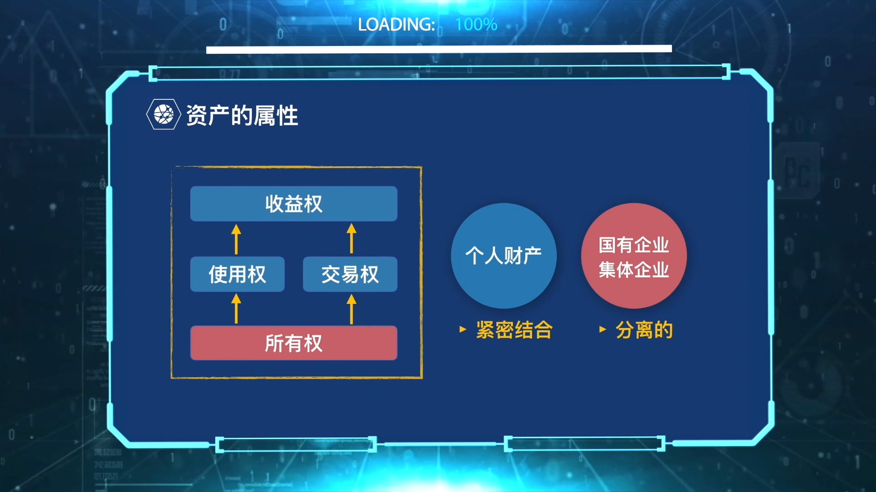 知识产权资产化与区块链技术的融合探索-第1张图片-领航者区块链资讯站