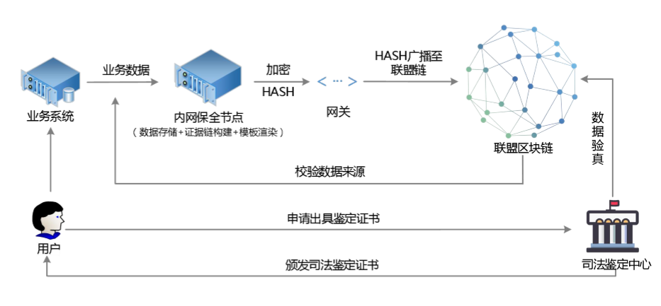 银行与区块链技术的融合之路-第1张图片-领航者区块链资讯站