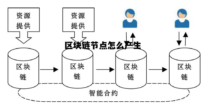 区块链技术中的各类节点及其作用-第1张图片-领航者区块链资讯站