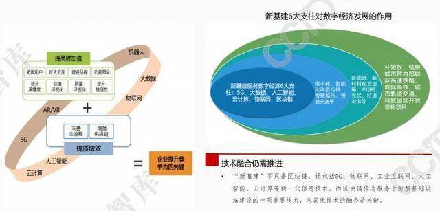 深度分析，区块链技术的发展趋势与展望-第1张图片-领航者区块链资讯站