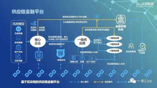 专访亚洲区块链金融专家，揭秘区块链技术的金融应用与未来趋势-第1张图片-领航者区块链资讯站