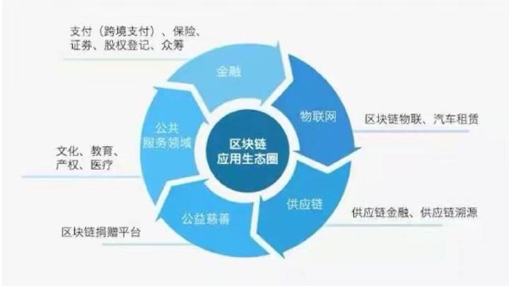 区块链技术助力共享经济，探索新型经济模式的潜力与前景-第1张图片-领航者区块链资讯站