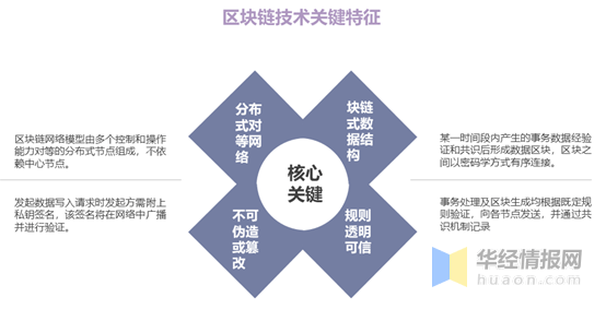 区块链清算结算的应用案例分析-第1张图片-领航者区块链资讯站