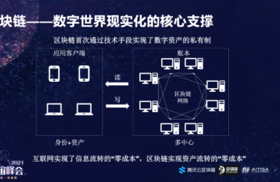 泰森引领区块链新潮流，探索数字时代的无限可能-第1张图片-领航者区块链资讯站