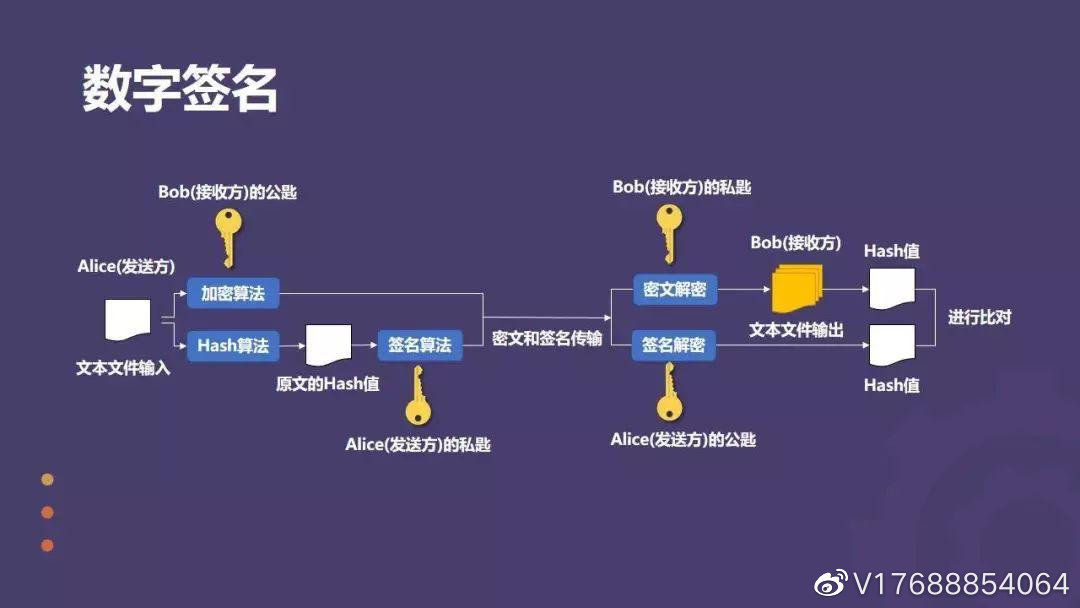 区块链数字签名的流程图解析-第1张图片-领航者区块链资讯站