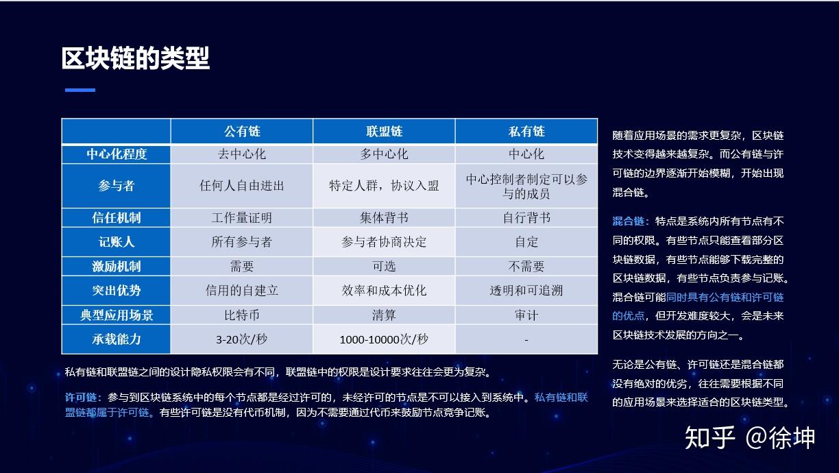 全面解读区块链培训方案，掌握未来科技的关键-第1张图片-领航者区块链资讯站