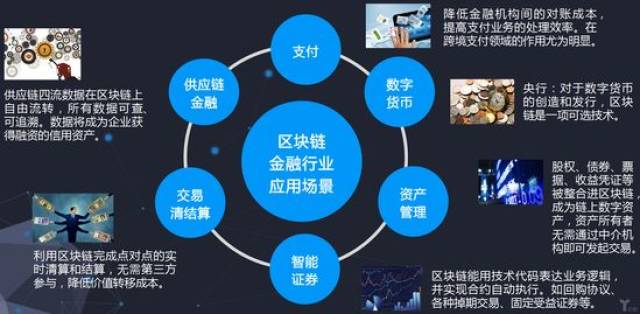 支付宝区块链深度解析，探索数字金融的新前沿-第1张图片-领航者区块链资讯站