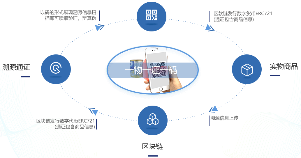 区块链自动验证平台概览-第1张图片-领航者区块链资讯站