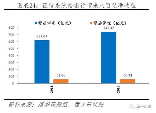 区块链与征信，重塑信用体系的科技力量-第1张图片-领航者区块链资讯站