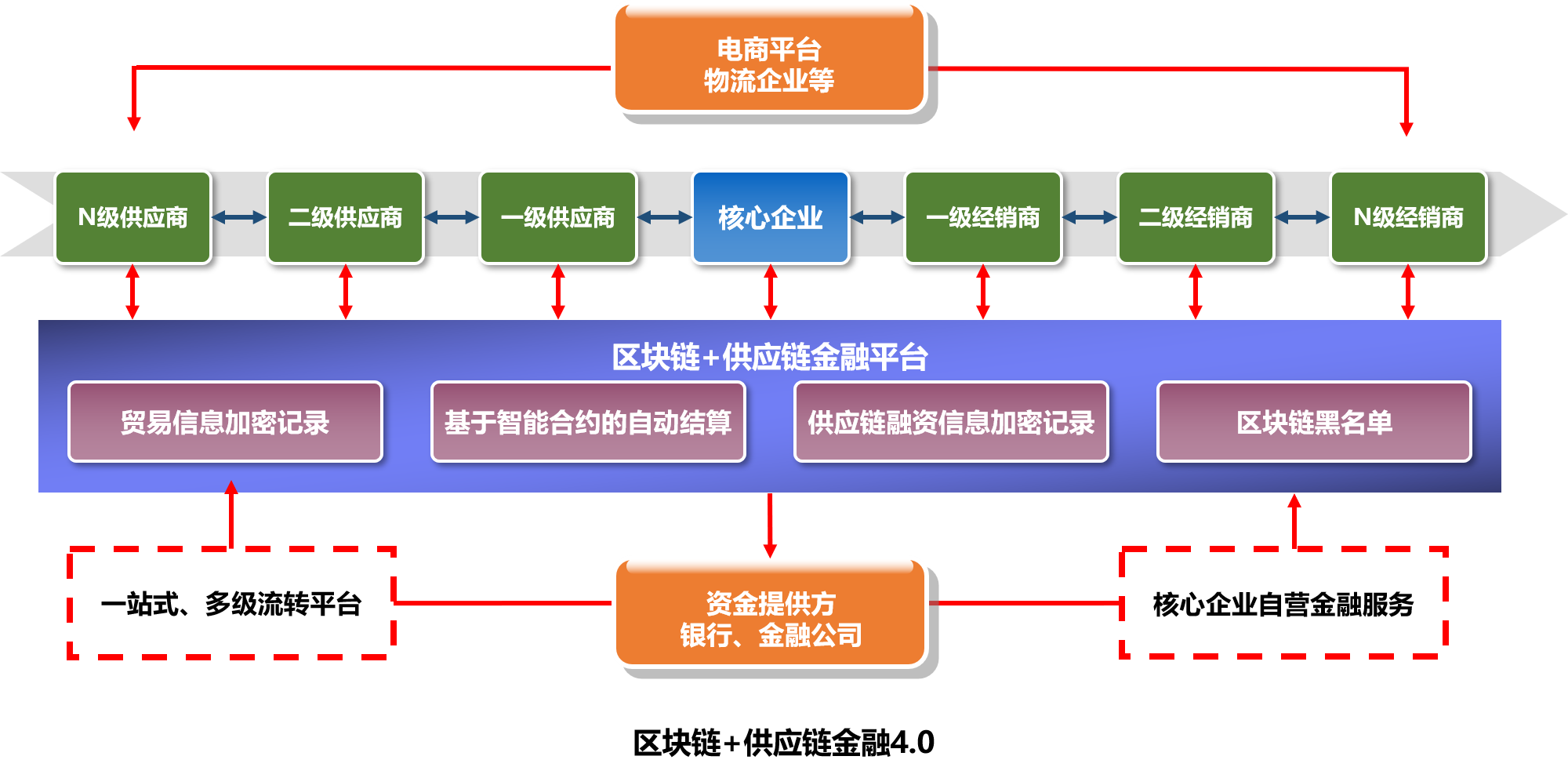 区块链技术驱动供应链管理的创新与开发-第1张图片-领航者区块链资讯站