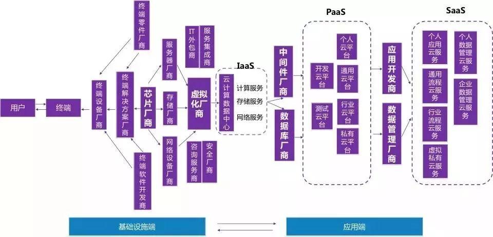 区块链产业融合应用研究的深入探索-第1张图片-领航者区块链资讯站