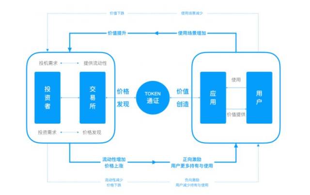 区块链技术，如何上链交易一步通-第1张图片-领航者区块链资讯站