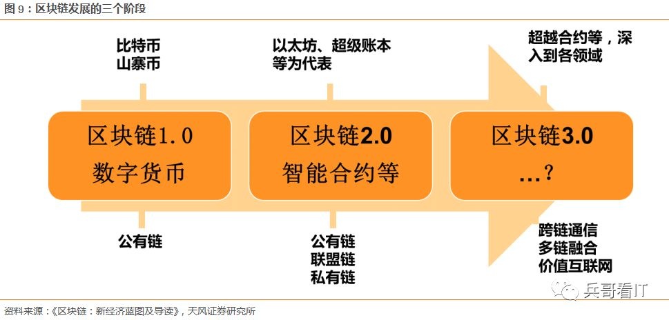 深入探讨，区块链投资价值的计算方法-第1张图片-领航者区块链资讯站