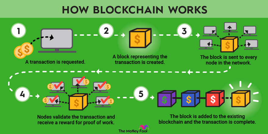 An Introduction to Blockchain Technology-第1张图片-领航者区块链资讯站