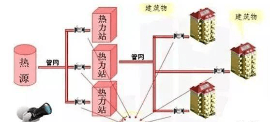 热链区块链，开启热力系统数字化革新之旅-第1张图片-领航者区块链资讯站