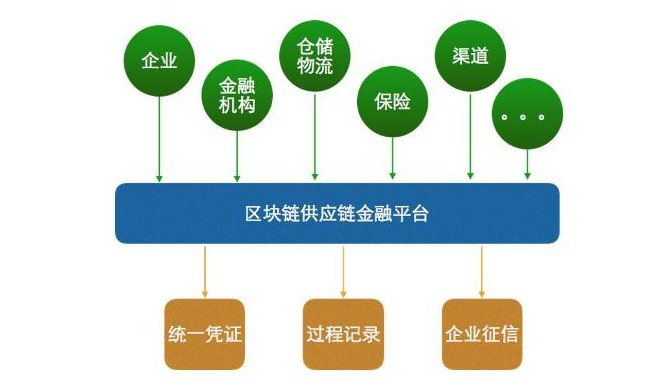 区块链技术助力邮政行业创新发展-第1张图片-领航者区块链资讯站