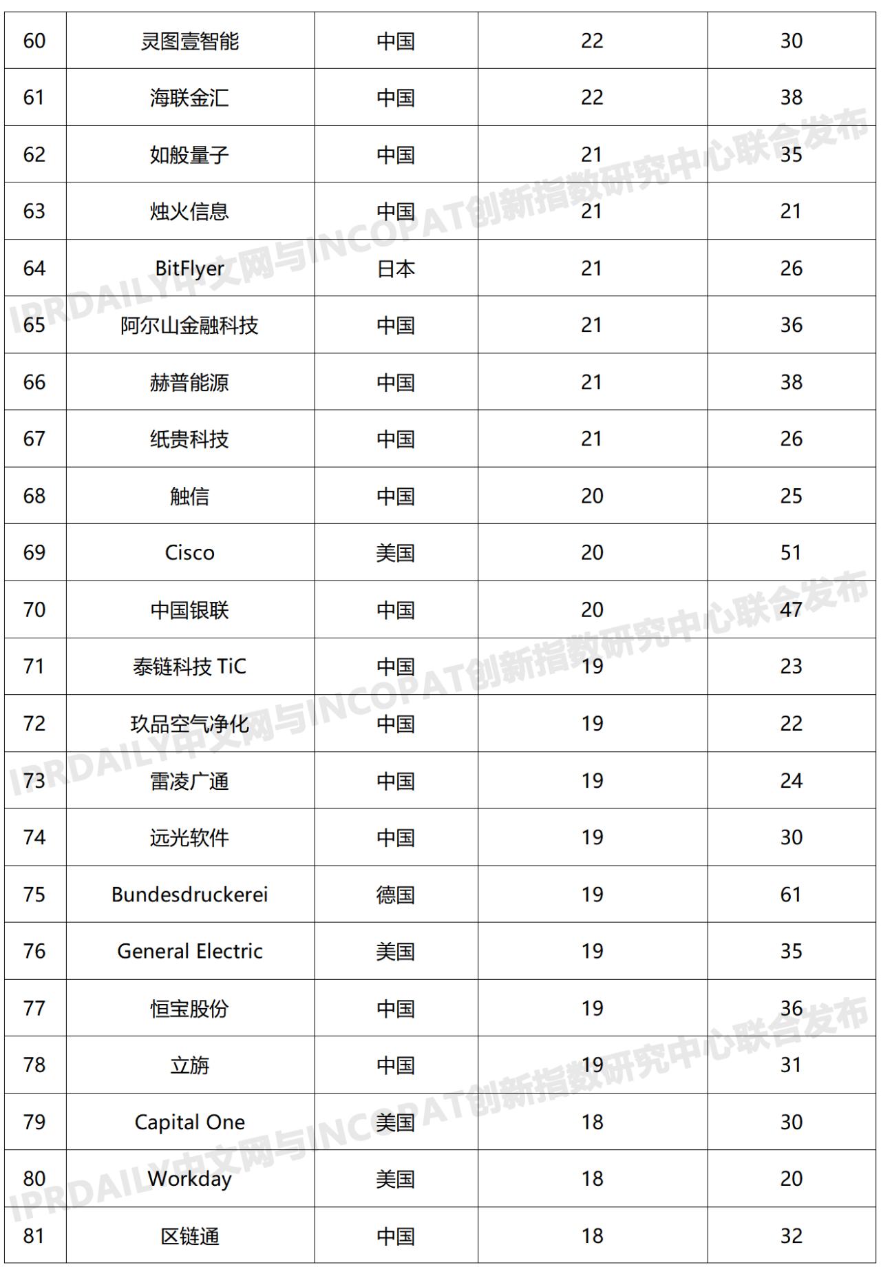 全球区块链第一人排名，揭秘行业领军人物-第1张图片-领航者区块链资讯站