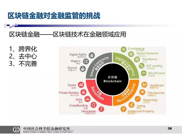 区块链技术在金融领域的应用，成熟度探讨-第1张图片-领航者区块链资讯站