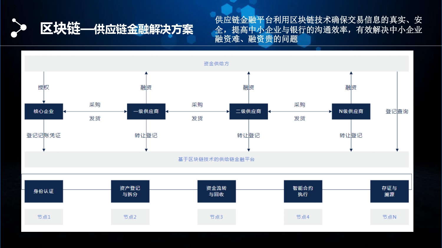 深入解析区块链项目管理方案-第1张图片-领航者区块链资讯站