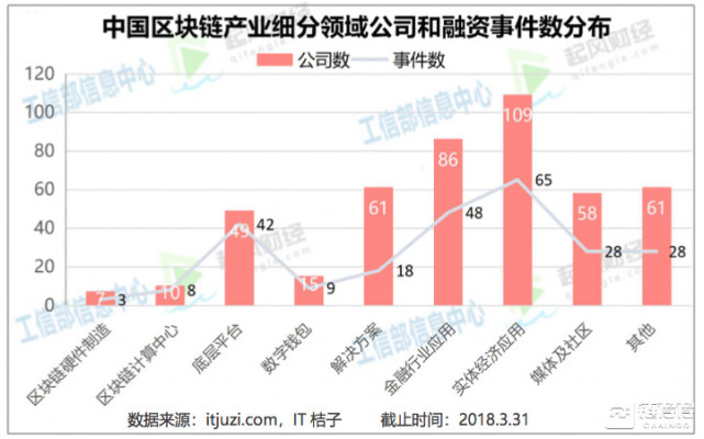 北京市区块链公司排名及行业分析-第1张图片-领航者区块链资讯站