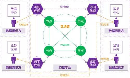 区块链技术，数据不可篡改性的深度解析-第1张图片-领航者区块链资讯站