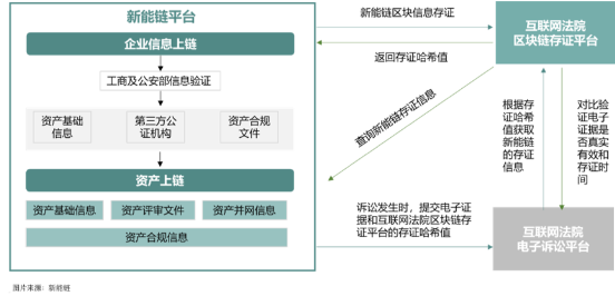 区块链线上化，探索数字化转型的合理性与挑战-第1张图片-领航者区块链资讯站