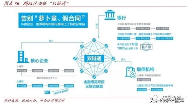 医疗区块链项目视频教程，构建安全高效的医疗数据共享平台-第1张图片-领航者区块链资讯站