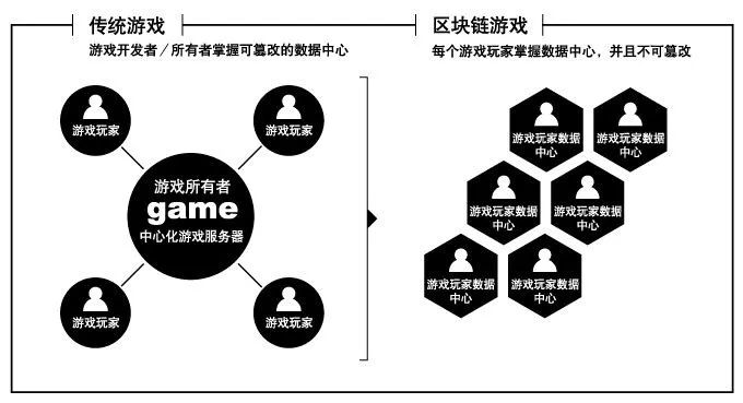 链游，开启区块链游戏新纪元-第1张图片-领航者区块链资讯站