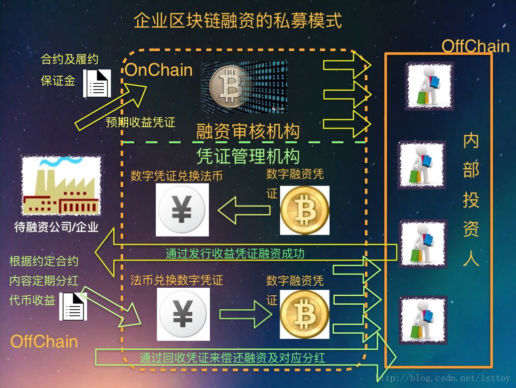 区块链ICO的全貌解析-第1张图片-领航者区块链资讯站