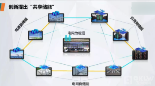 区块链技术在电力系统中的应用与探索-第1张图片-领航者区块链资讯站