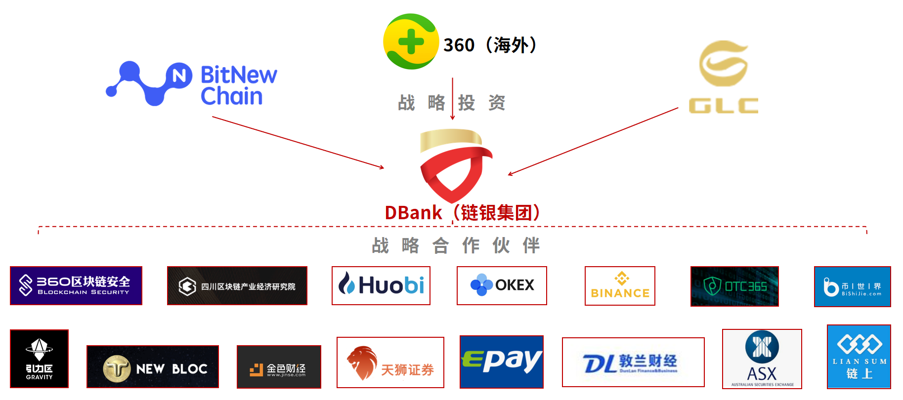 柏链银行，区块链技术引领金融创新之路-第1张图片-领航者区块链资讯站