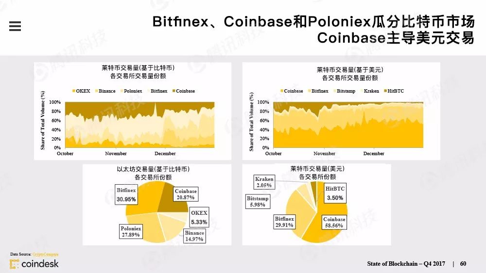 区块链技术下加密货币发行量的现状与未来-第1张图片-领航者区块链资讯站