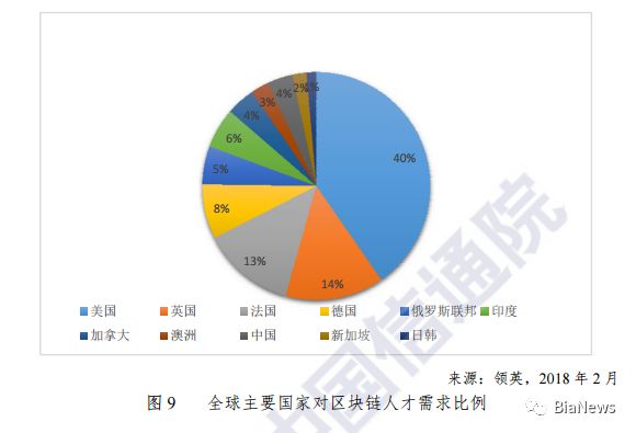 云南区块链重点实验室在省级科研平台中的卓越表现与排名-第1张图片-领航者区块链资讯站