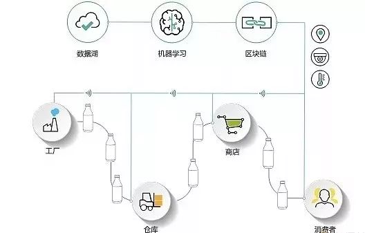 瓷砖区块链溯源，构建透明、可信赖的陶瓷市场-第1张图片-领航者区块链资讯站