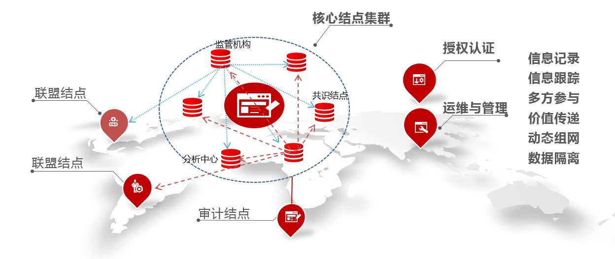 京东区块链的玩法，构建信任，重塑商业生态-第1张图片-领航者区块链资讯站