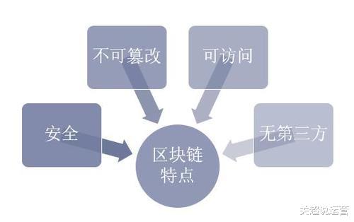 深入解析区块链战略的概念-第1张图片-领航者区块链资讯站