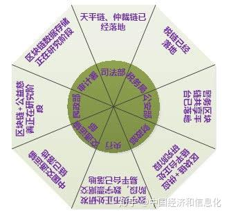 区块链系统优势分析模型，探索未来技术的潜力与价值-第1张图片-领航者区块链资讯站