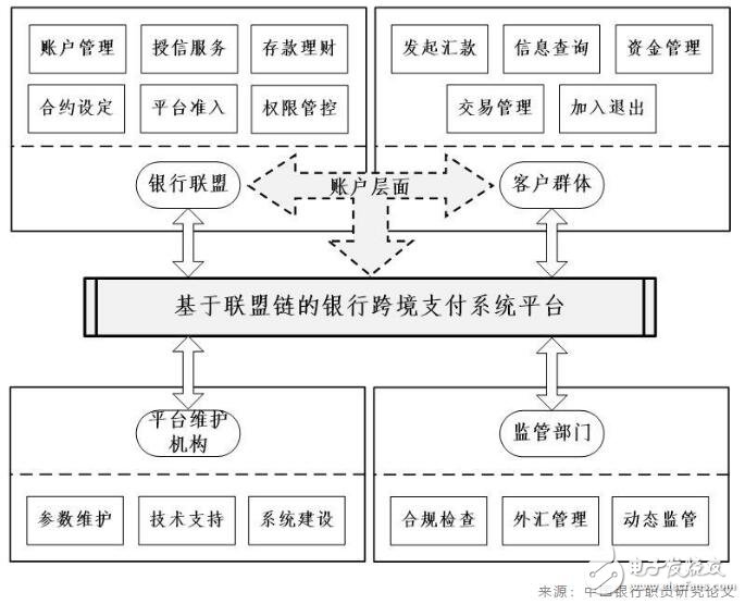 克费是什么？这种费用在交易中有什么作用？-第1张图片-领航者区块链资讯站