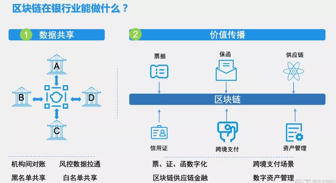 深探区块链，那条链究竟在哪里？-第1张图片-领航者区块链资讯站