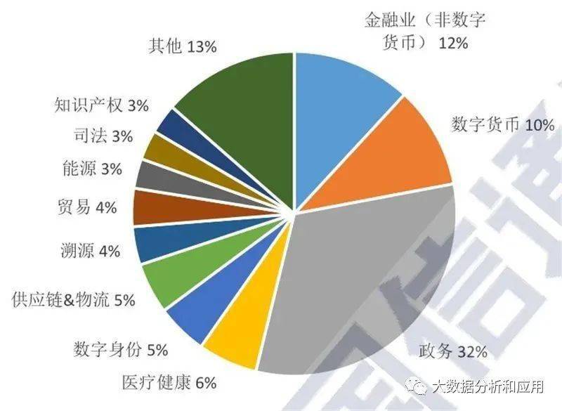 区块链开发项目的融资之道-第1张图片-领航者区块链资讯站