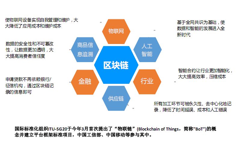 区块链工程领域对英语的高要求探究-第1张图片-领航者区块链资讯站