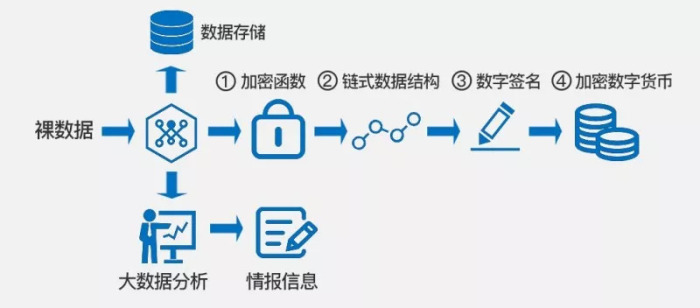 区块链技术下的数据备份之惑，是否仍需传统备份？-第1张图片-领航者区块链资讯站