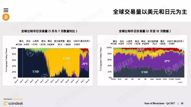 区块链运营实战，专业视频课程培训指南-第1张图片-领航者区块链资讯站