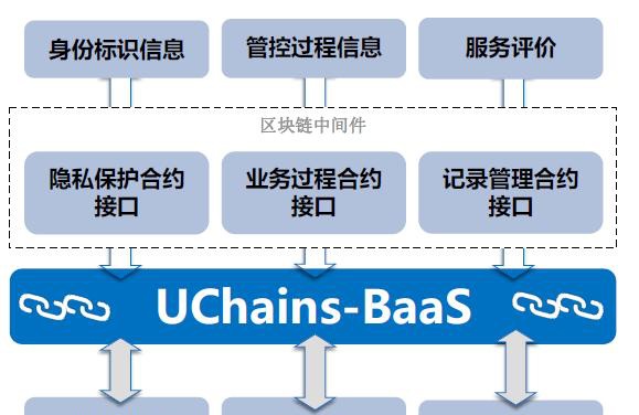 区块链技术助力防疫物资出口企业管理与优化-第1张图片-领航者区块链资讯站